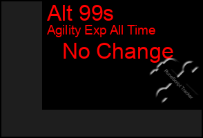 Total Graph of Alt 99s