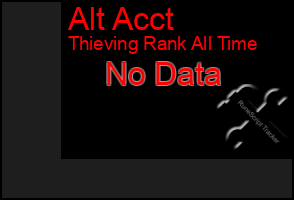 Total Graph of Alt Acct