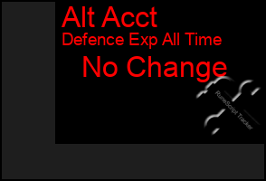 Total Graph of Alt Acct