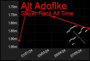 Total Graph of Alt Adoflke