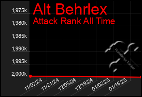 Total Graph of Alt Behrlex