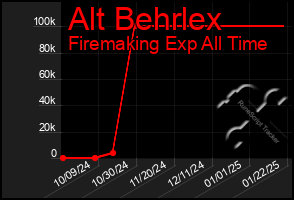 Total Graph of Alt Behrlex