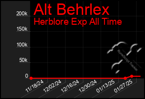 Total Graph of Alt Behrlex