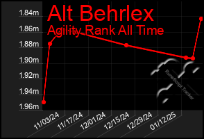 Total Graph of Alt Behrlex