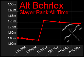 Total Graph of Alt Behrlex