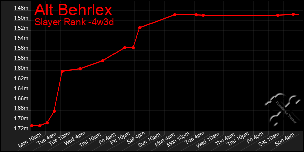 Last 31 Days Graph of Alt Behrlex