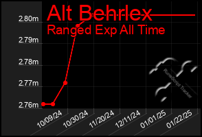 Total Graph of Alt Behrlex