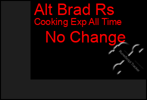 Total Graph of Alt Brad Rs