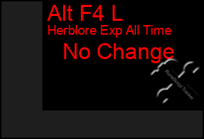 Total Graph of Alt F4 L