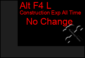 Total Graph of Alt F4 L