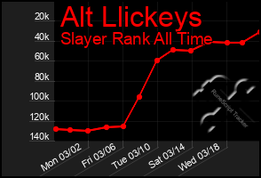 Total Graph of Alt Llickeys