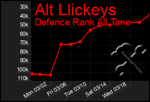 Total Graph of Alt Llickeys