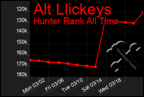 Total Graph of Alt Llickeys