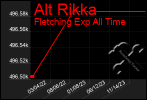 Total Graph of Alt Rikka