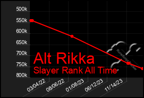 Total Graph of Alt Rikka