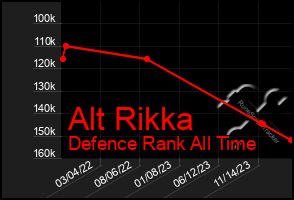 Total Graph of Alt Rikka