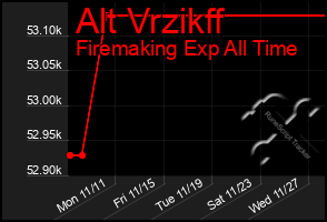 Total Graph of Alt Vrzikff