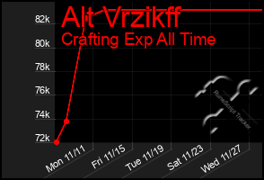 Total Graph of Alt Vrzikff