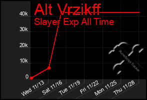 Total Graph of Alt Vrzikff