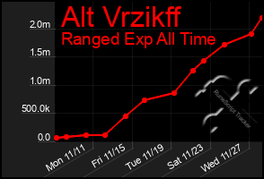 Total Graph of Alt Vrzikff