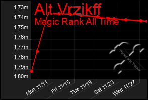 Total Graph of Alt Vrzikff