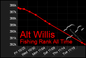 Total Graph of Alt Willis