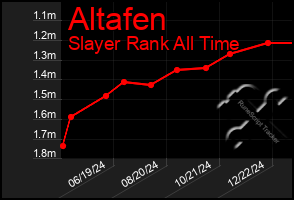 Total Graph of Altafen