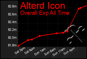 Total Graph of Alterd Icon