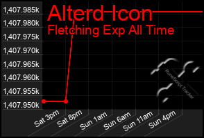 Total Graph of Alterd Icon