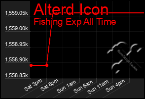 Total Graph of Alterd Icon