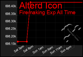 Total Graph of Alterd Icon