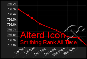 Total Graph of Alterd Icon