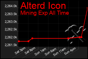 Total Graph of Alterd Icon
