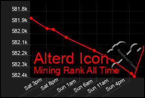 Total Graph of Alterd Icon