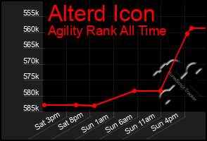 Total Graph of Alterd Icon