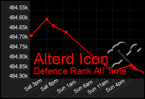 Total Graph of Alterd Icon