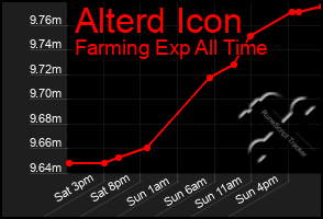 Total Graph of Alterd Icon