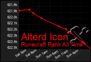 Total Graph of Alterd Icon