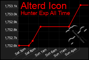 Total Graph of Alterd Icon