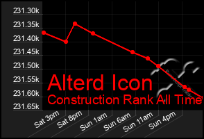 Total Graph of Alterd Icon