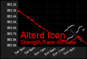 Total Graph of Alterd Icon