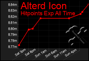 Total Graph of Alterd Icon