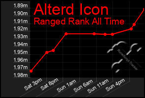 Total Graph of Alterd Icon