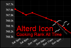 Total Graph of Alterd Icon