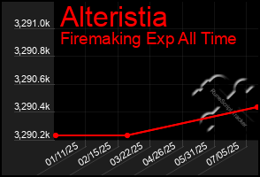 Total Graph of Alteristia
