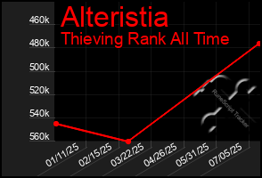 Total Graph of Alteristia