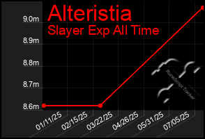 Total Graph of Alteristia