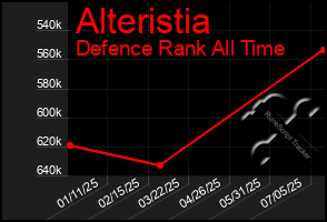 Total Graph of Alteristia