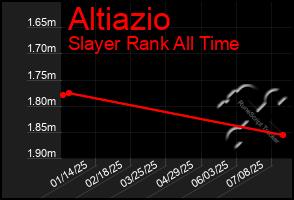 Total Graph of Altiazio