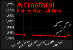 Total Graph of Altimaterai